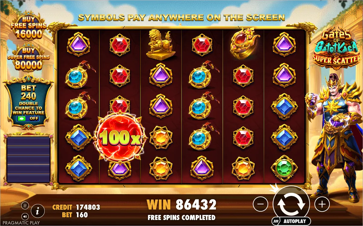 Gates Of Gatot Kaca Super Scatter: Diagram Pola Gacor Hari Ini